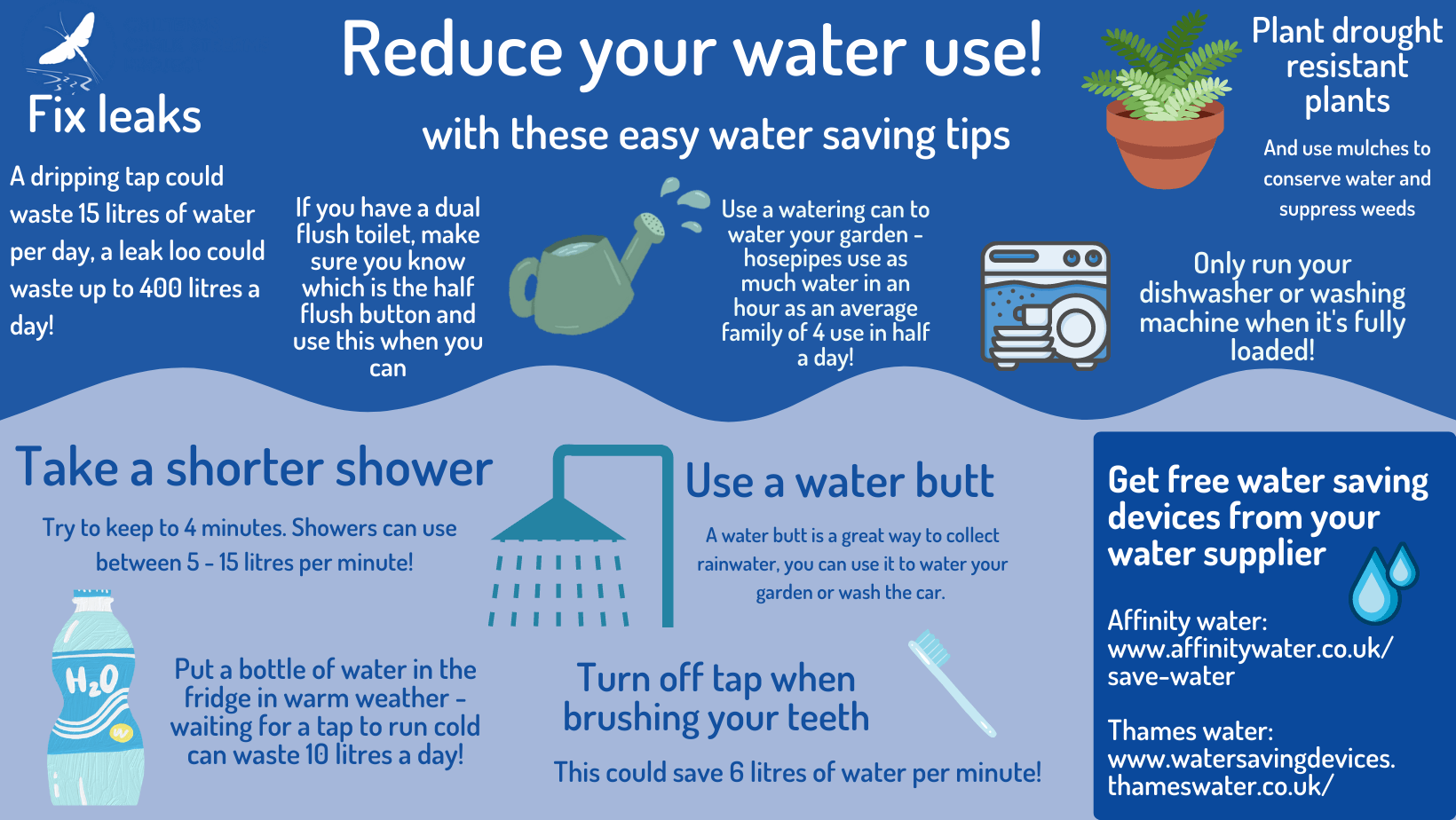 Reduce your water use infographic