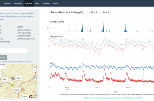River Chess: Real-time Water Quality Dashboard